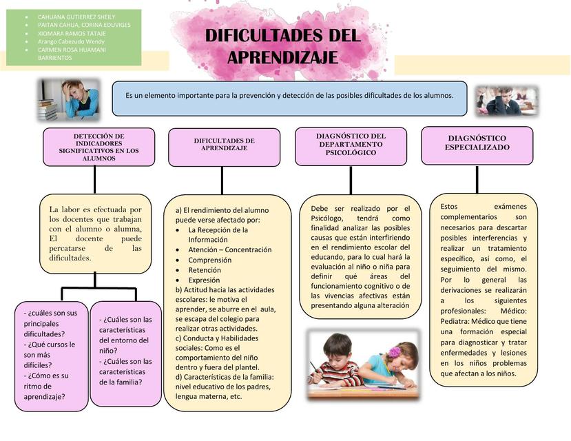 Cu Les Son Las Principales Causas De Los Problemas De Aprendizaje