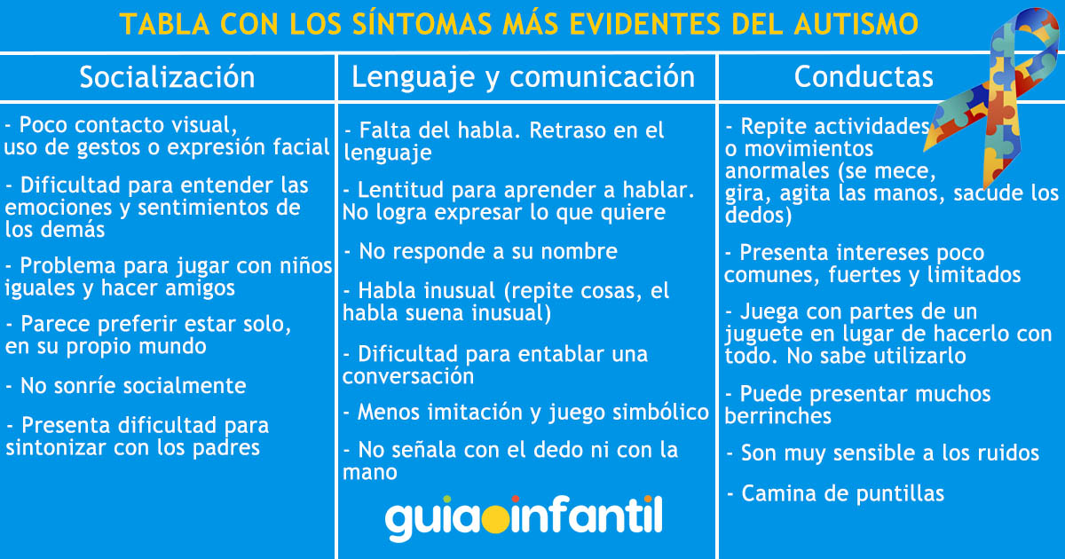 Qué Grado De Autismo Tiene Un Niño Que No Habla Escuelasdelenguaje