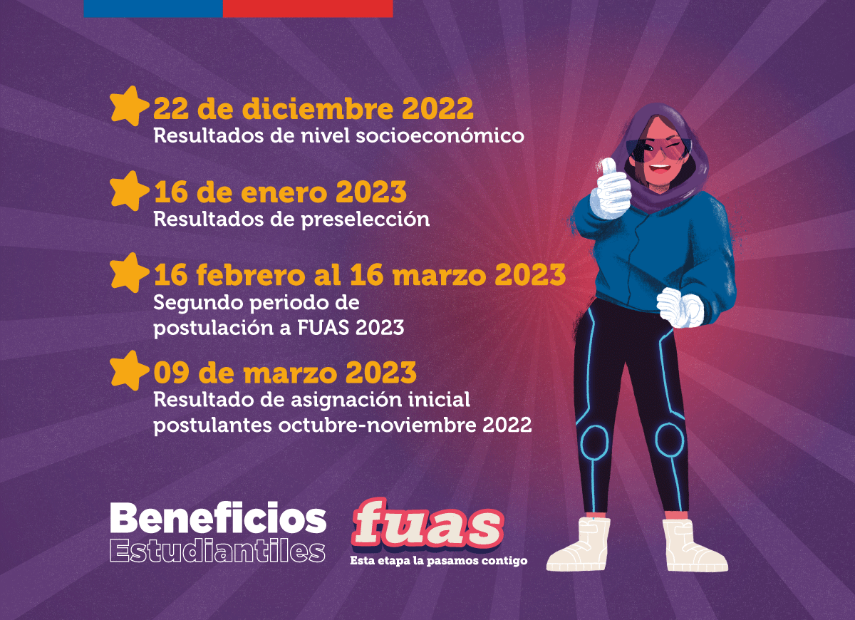 ¿Cuándo Se Postula A La Gratuidad 2023?