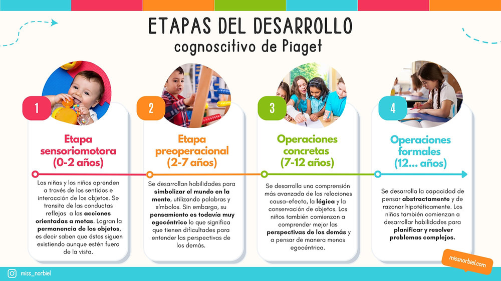 El Enfoque De Piaget Sobre El Aprendizaje Infantil