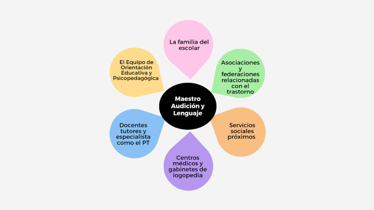 Qué Hace Una Maestra De Lenguaje Escuelasdelenguaje com